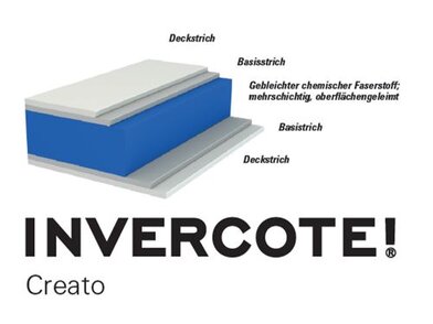 invercote-creato