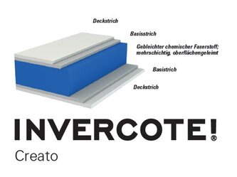invercote-creato