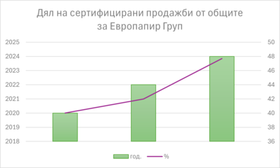 FSC sales share 2024