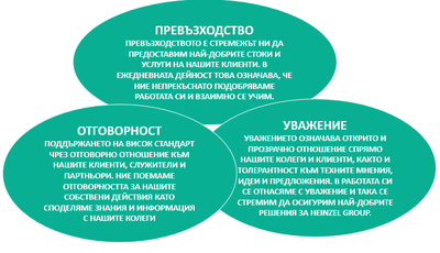 EP Values